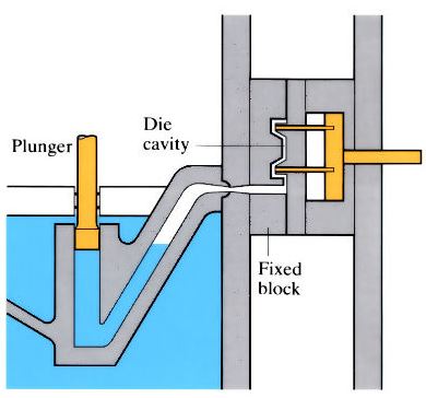 A Hot Chamber System