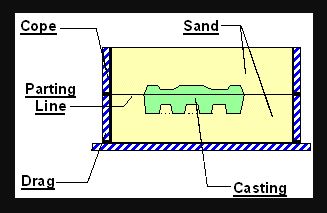 An Illustration Of A parting Line