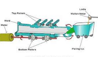 How A Centrifugal Casting Machine Works