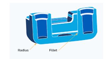 Fillet Radii