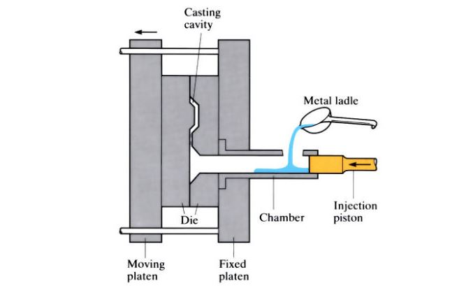 High pressure die casting system