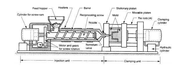 injection parts