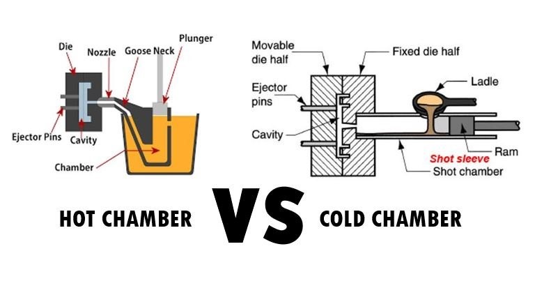 Hot Chamber versus Cold Chamber die casting
