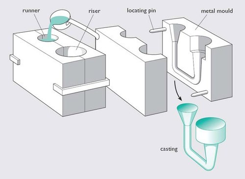 Gravity die casting
