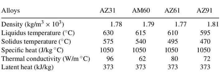  Magnesium alloys