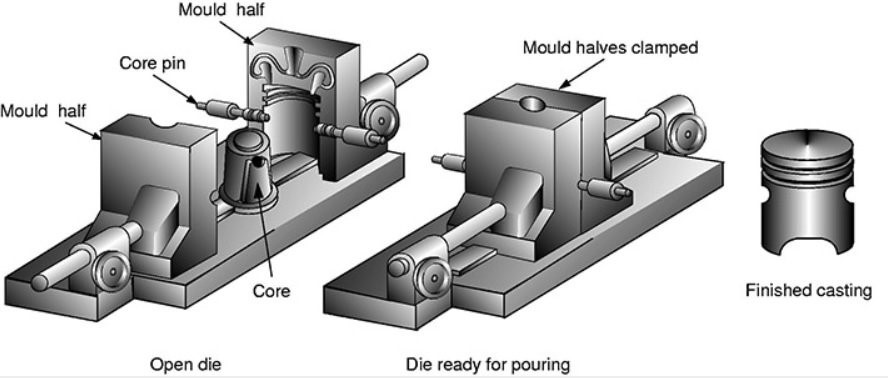 Gravity die casting operation