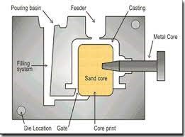 Vacuum die casting operation