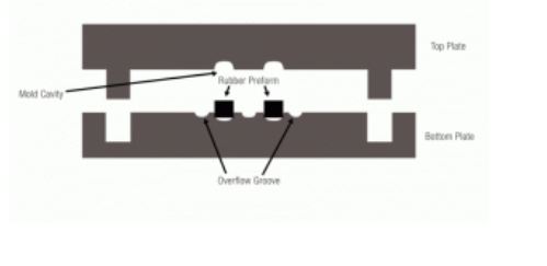 compression molding