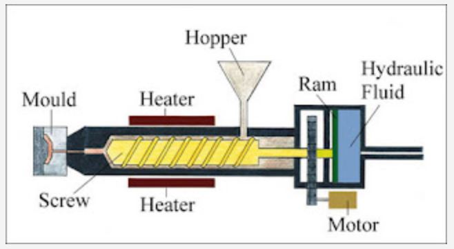 extrusion molding