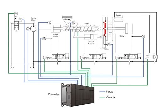 hydraulic system