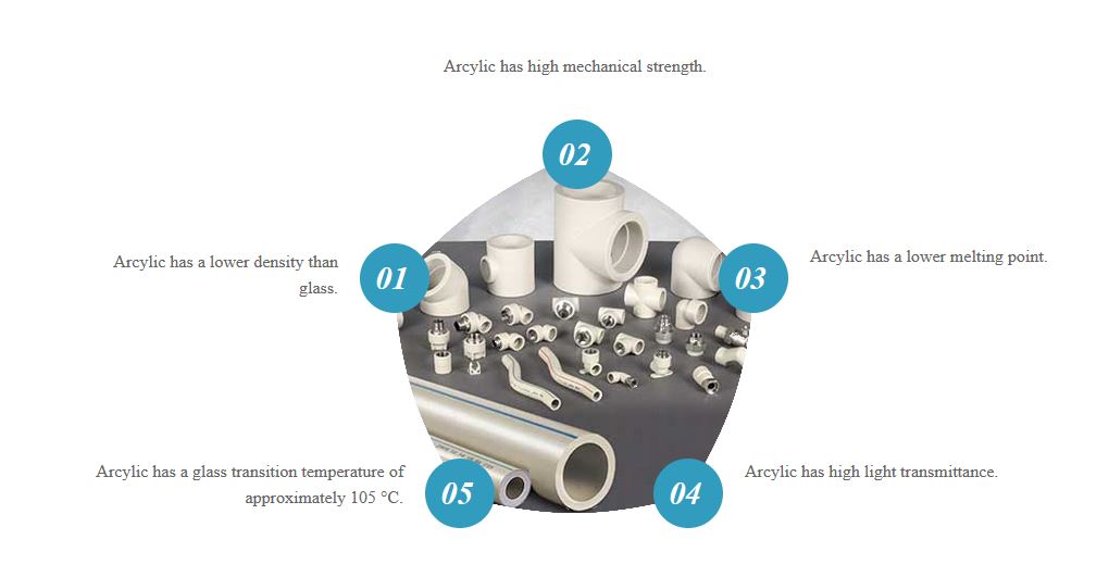 acrylic injection molding