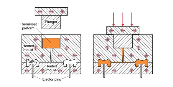 transfer molding