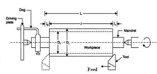 Metal turning