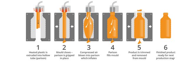 blow molding
