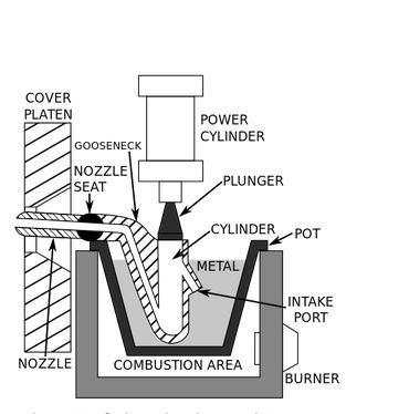 Die casting