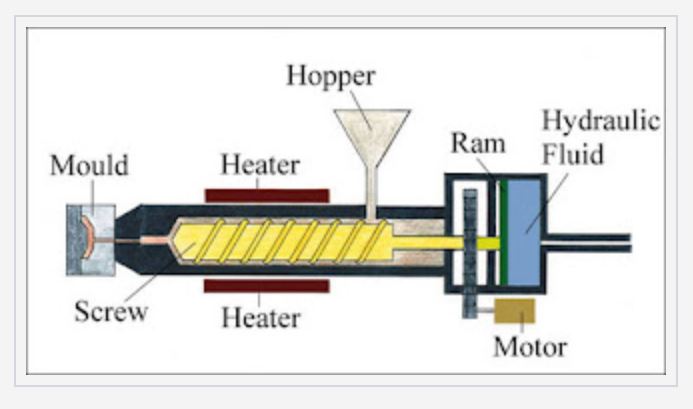 Extrusion moulding