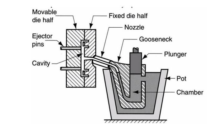 Hot chamber die casting