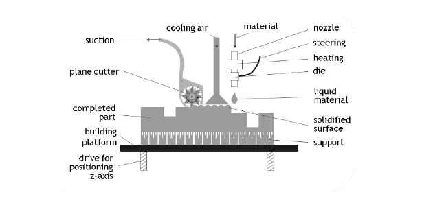 multijet modeling