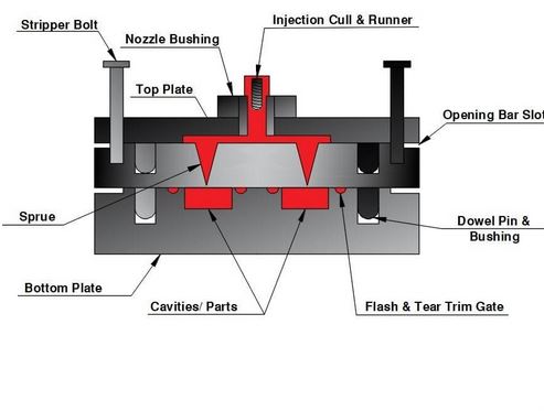 rubber molding