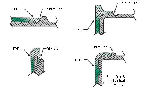 shut off design