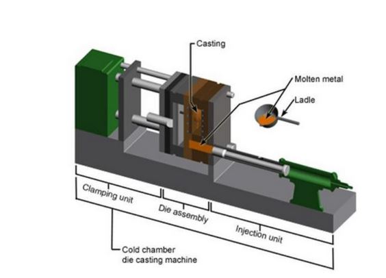Cold chamber die casting