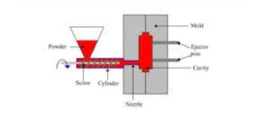 injection molding