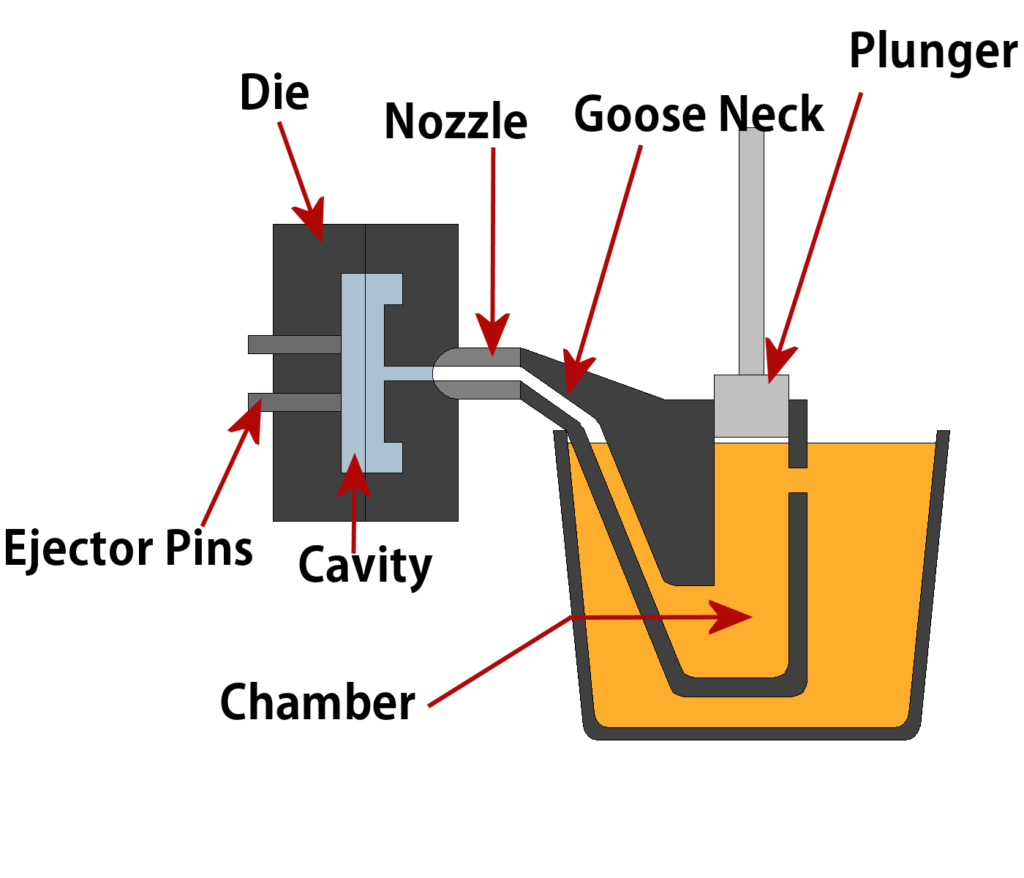 die casting information